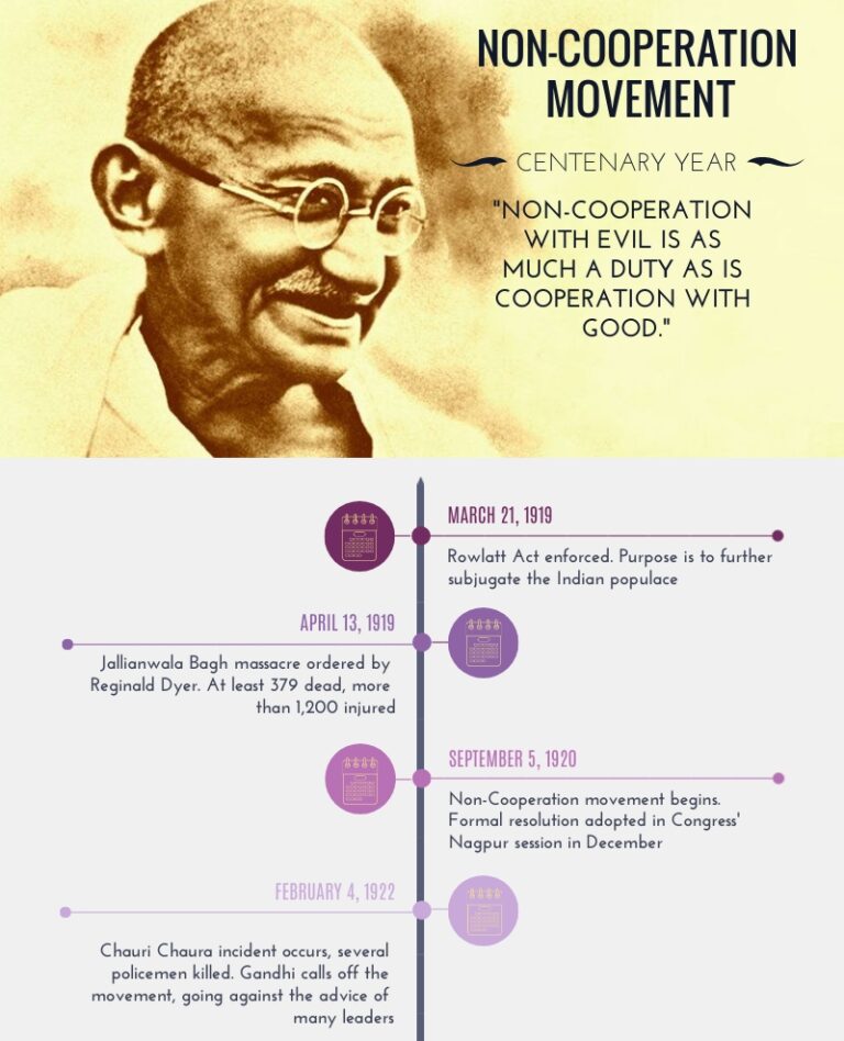 100 years on, time for another NonCooperation Movement All Indians